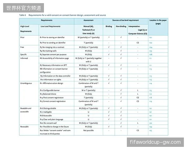 未来三年体育版权持有者将集体转向隐私计算以规避合规诉讼风险